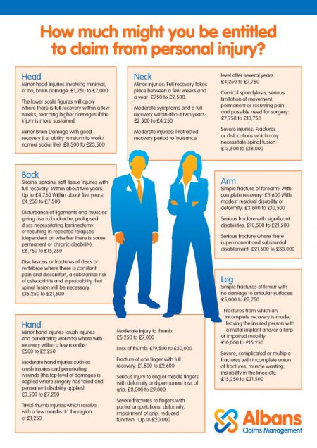 injury claims leaflet design